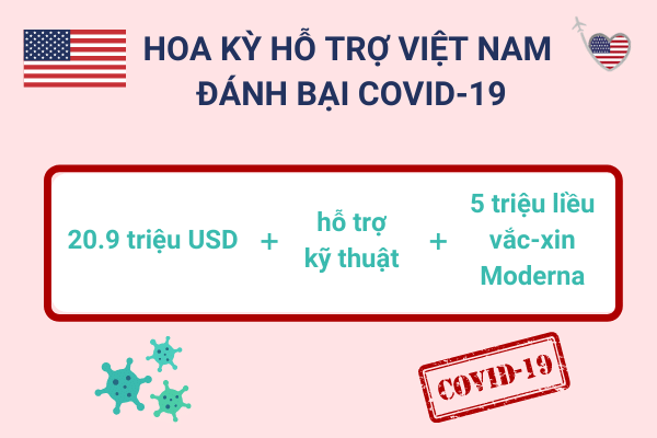 Hoa Kỳ cam kết hỗ trợ Việt Nam chiến thắng đại dịch covid-19
